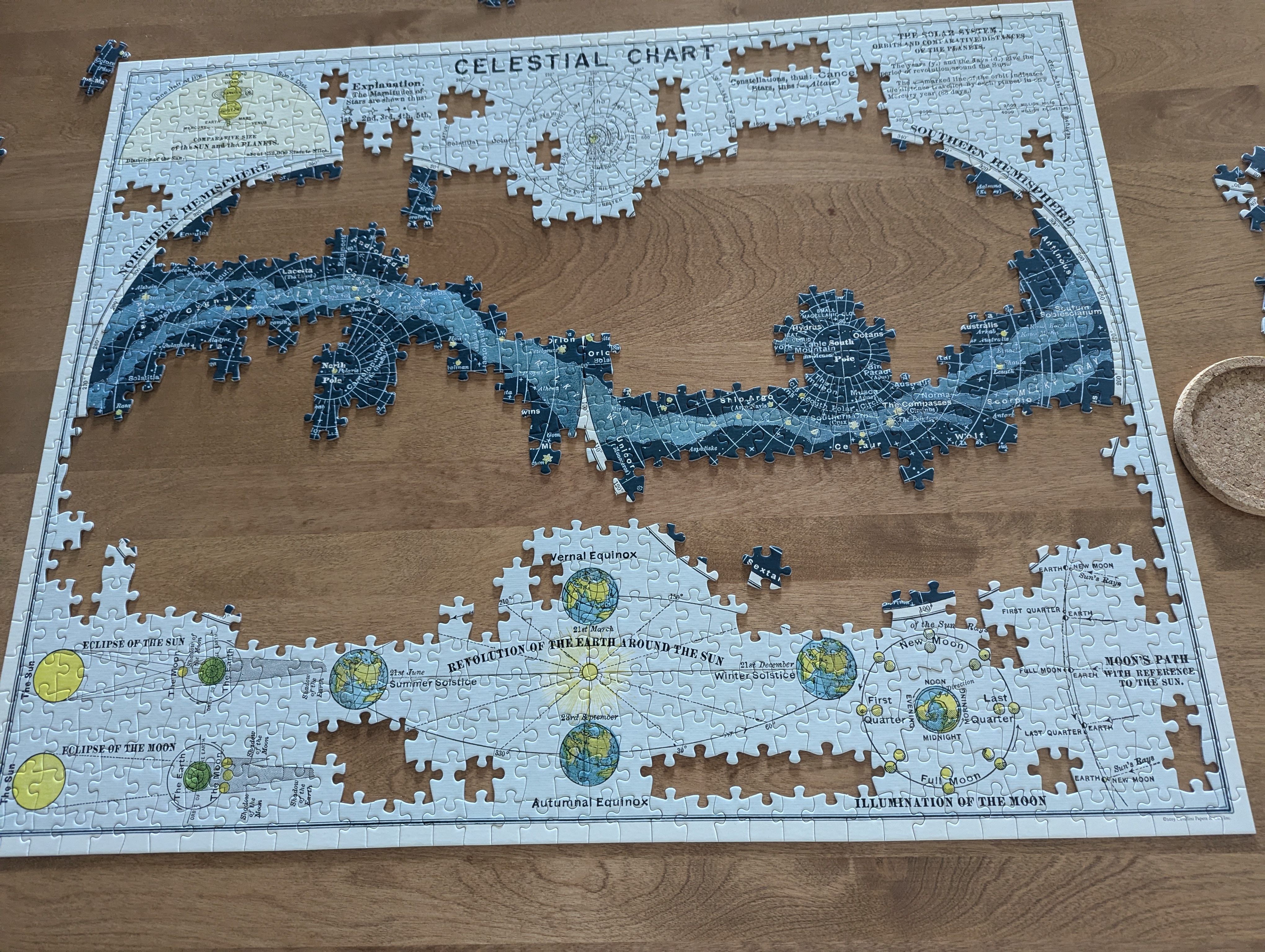 27th anniversary, puzzle, celestial puzzle, celestial map